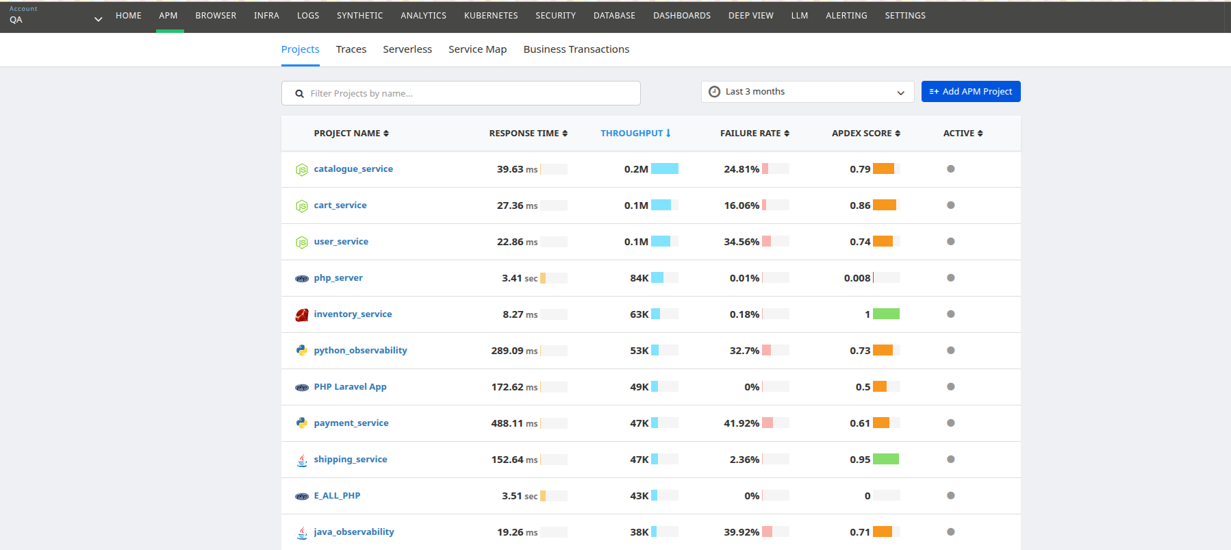 Atatus APM - list of all active projects
