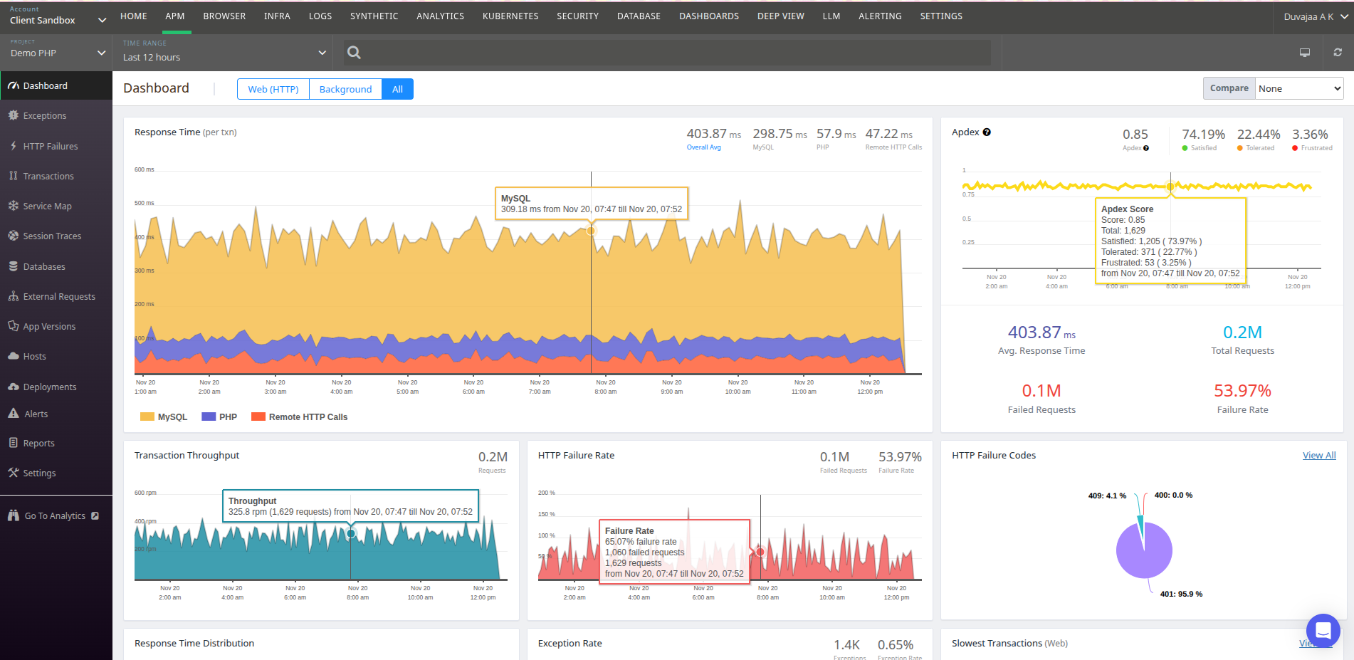 Atatus APM - Detailed Project Page
