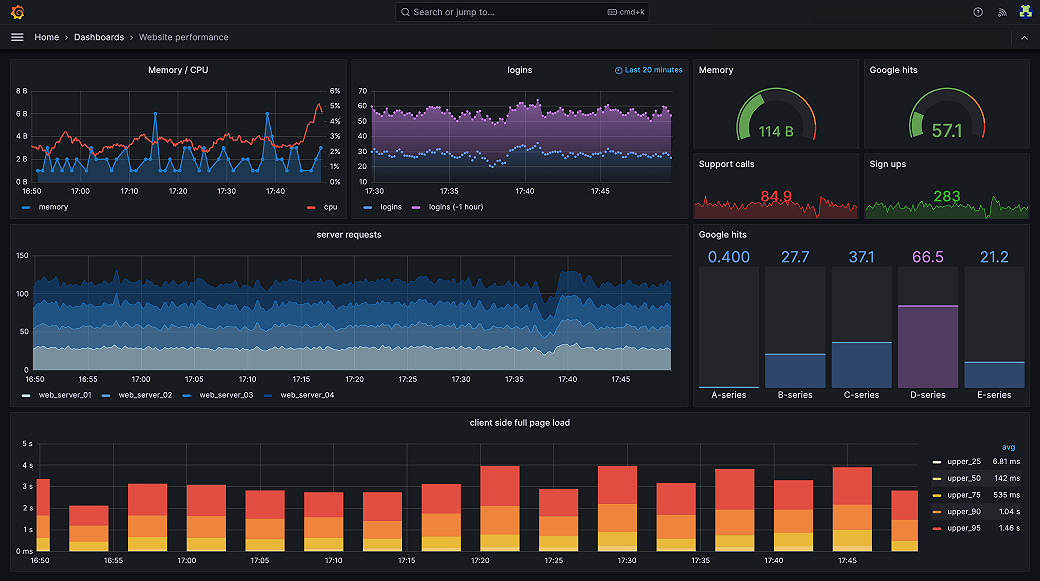 Grafana - New Relic Alternative