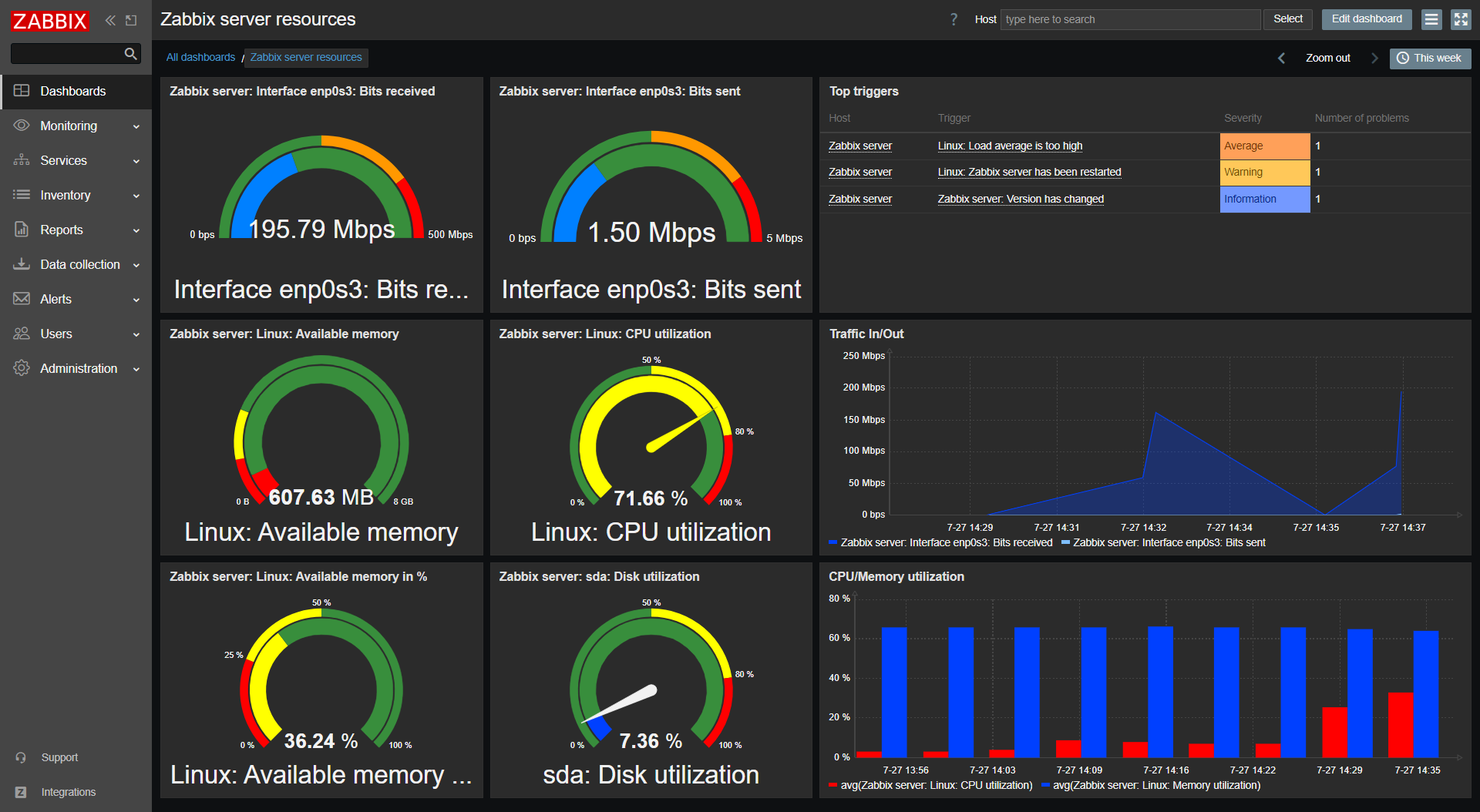 Zabbix Observabilit Tool