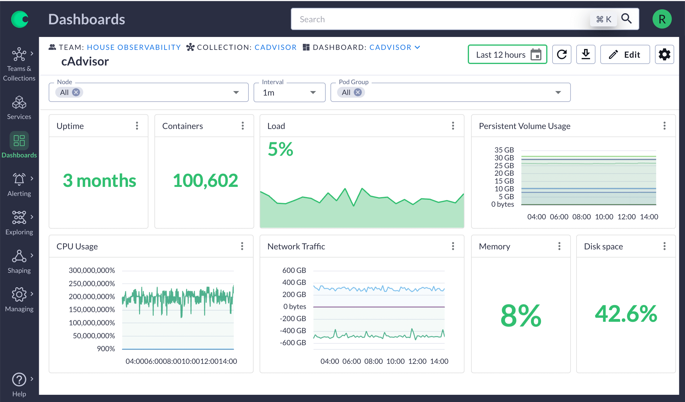 Chronosphere Observability Tool