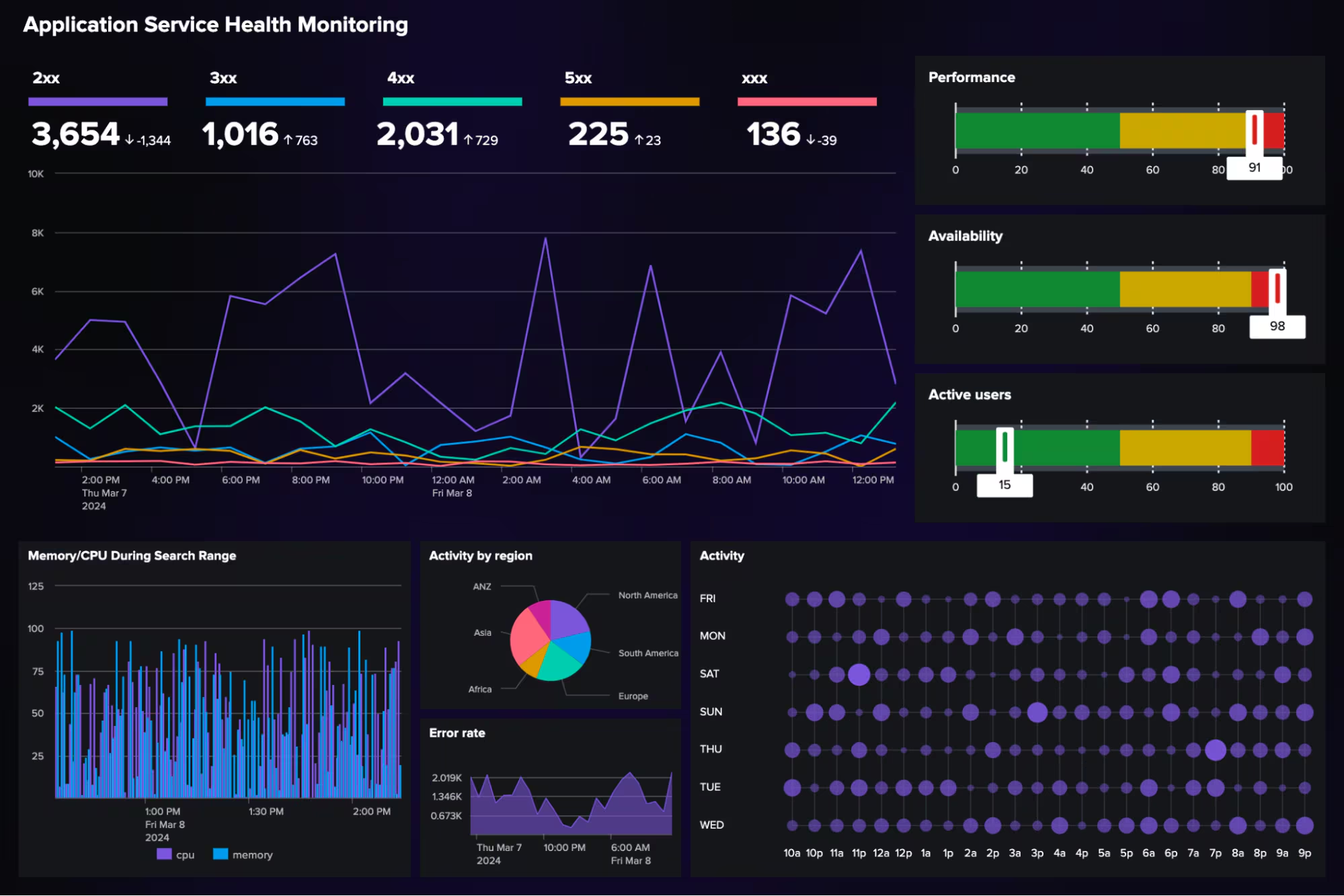 Splunk Observability Cloud
