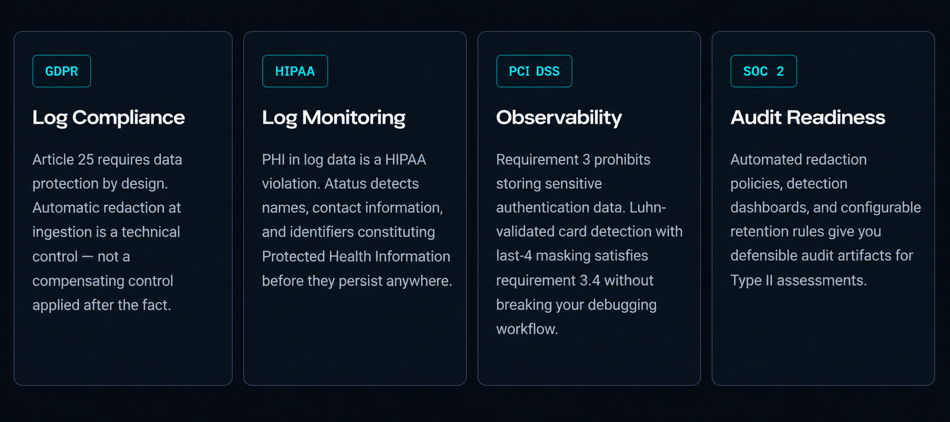 Compliance Coverage