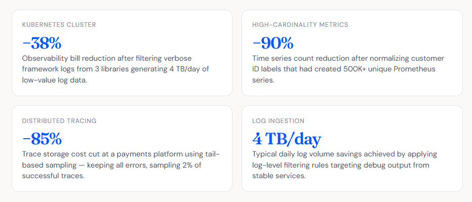 Real-World Cost Reduction Examples