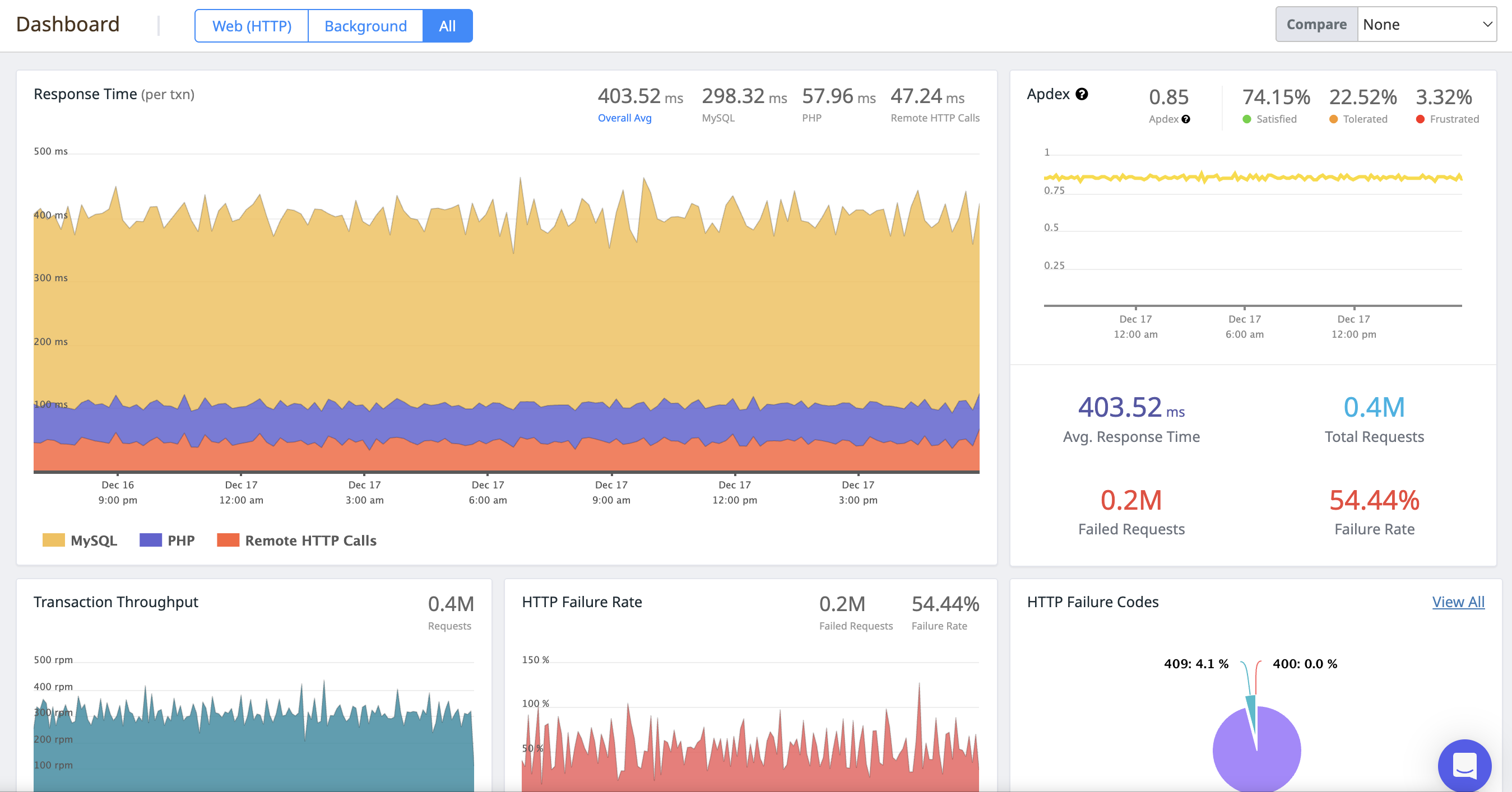 Atatus Application Monitoring Tool