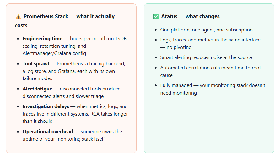 The Hidden Cost of Managing Multiple Monitoring Tools