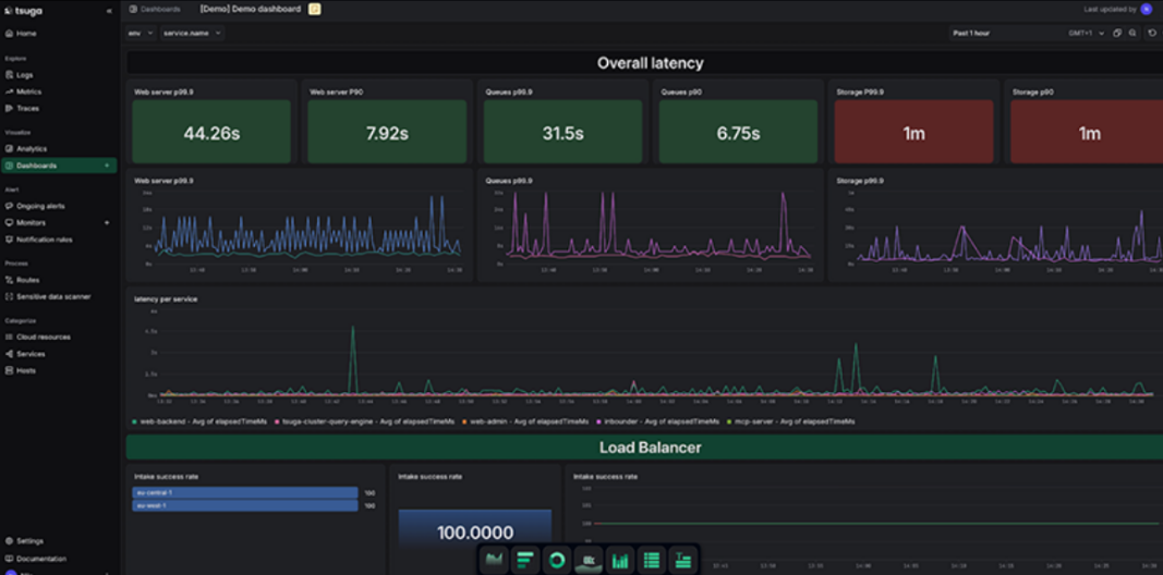 Tsuga Dashboard