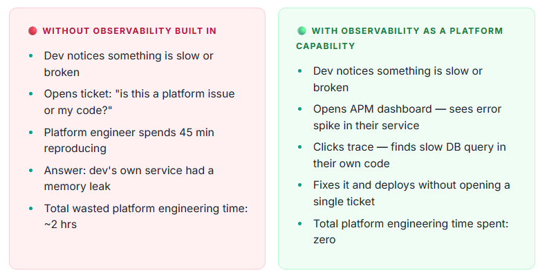 With and without observability