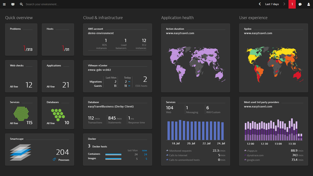 software observability software observability