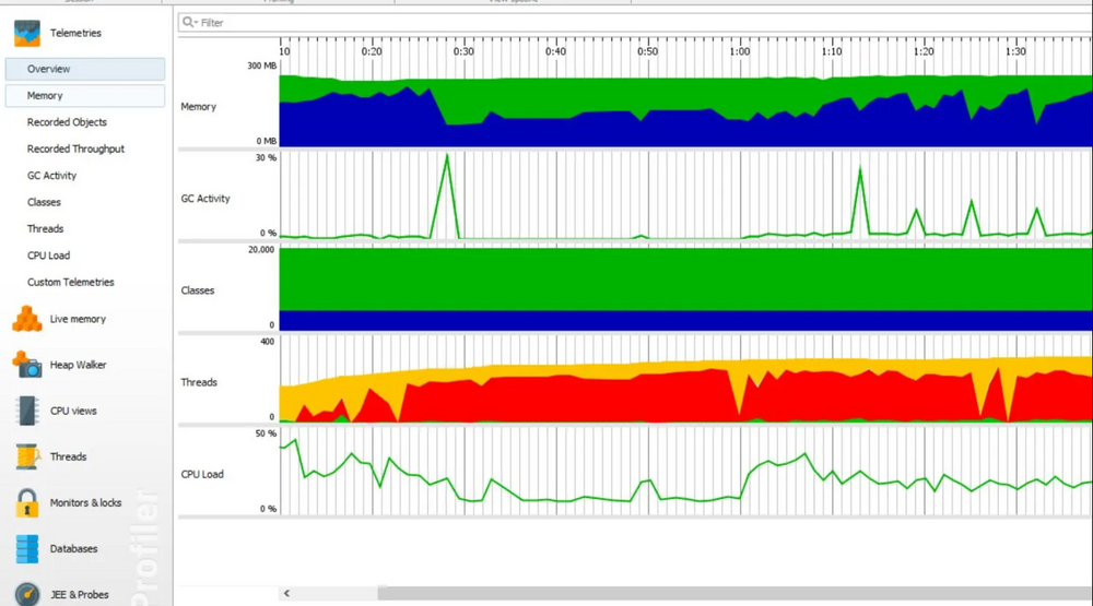 13 Best Performance Monitoring Tools for Java in 2025