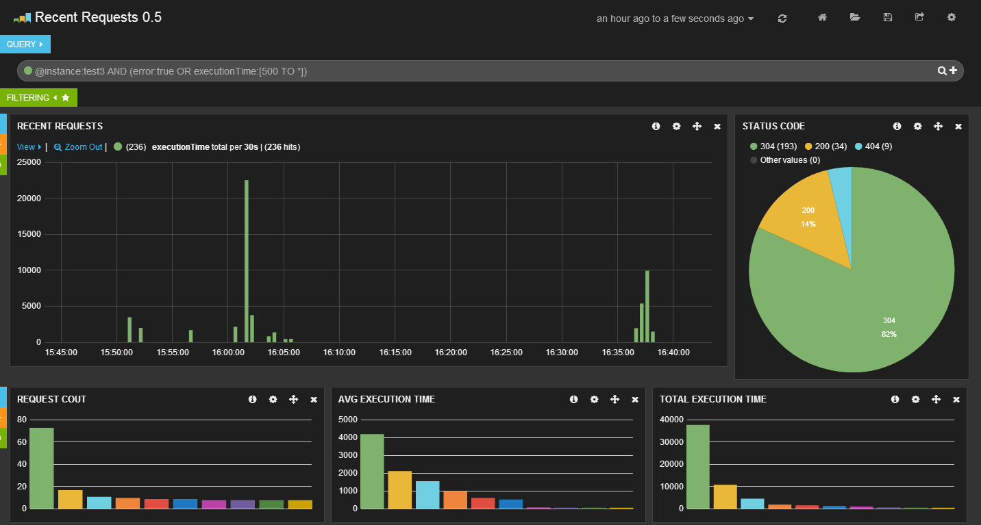 13 Best Performance Monitoring Tools for Java in 2025