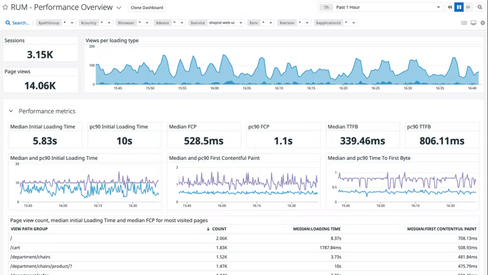 Top 7 Real User Monitoring (RUM) Tools and Software for Better User Experience