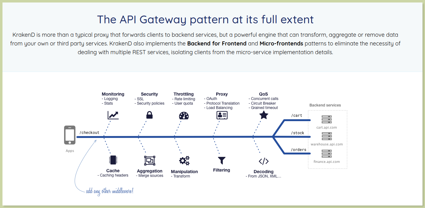 A Guide for Choosing the Best API Gateway