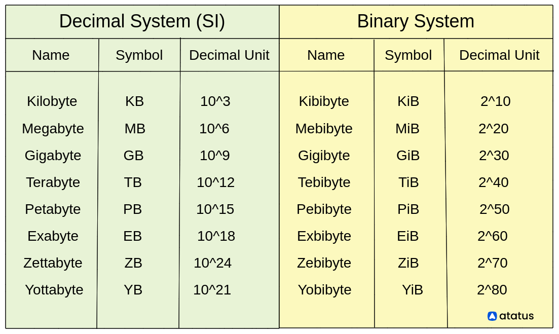 Kilobyte Conversions Chart