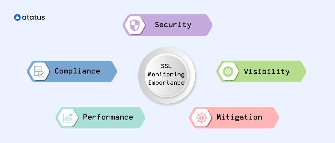 SSL Certificate Monitoring: A Vital Component of Website Security