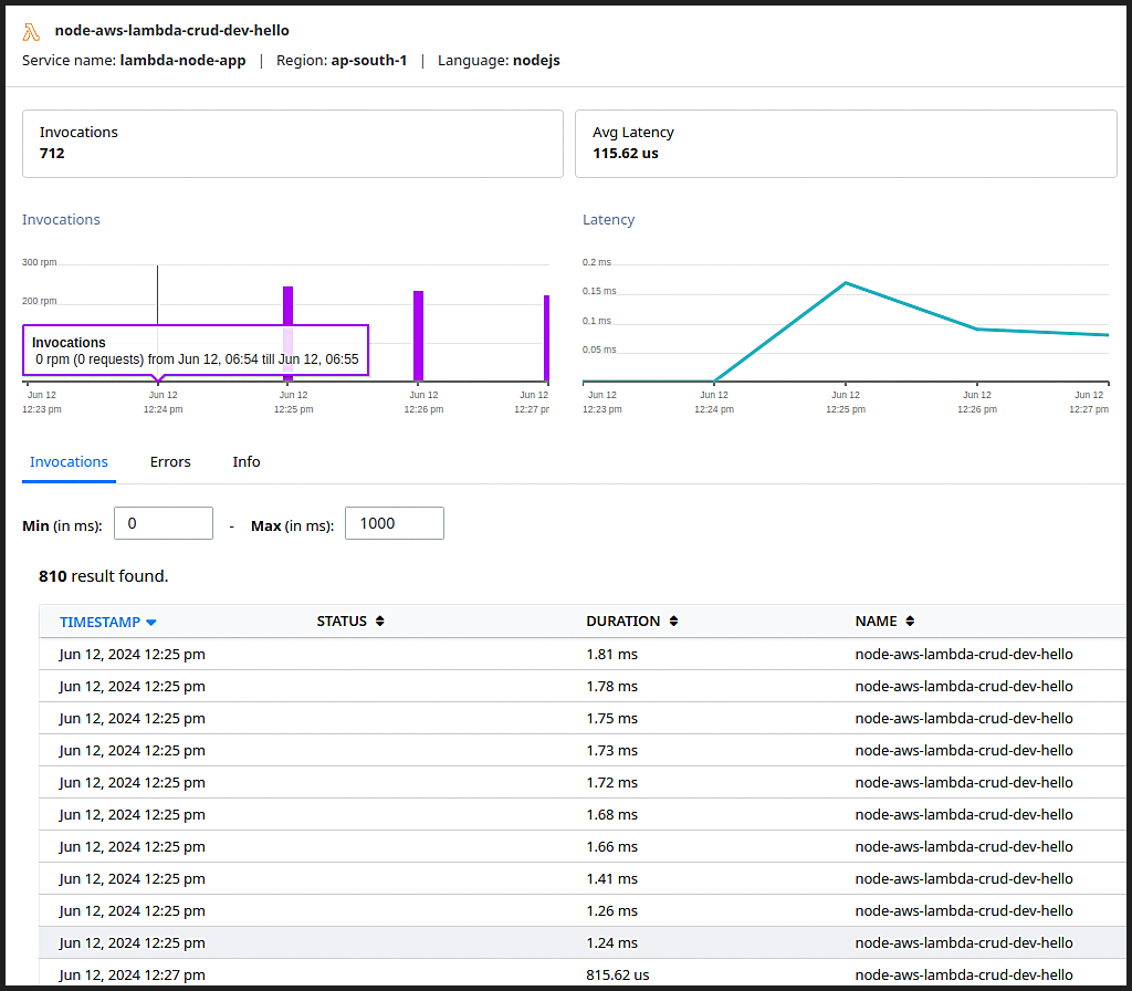 Monitoring AWS Lambda Node.js Functions with OpenTelemetry