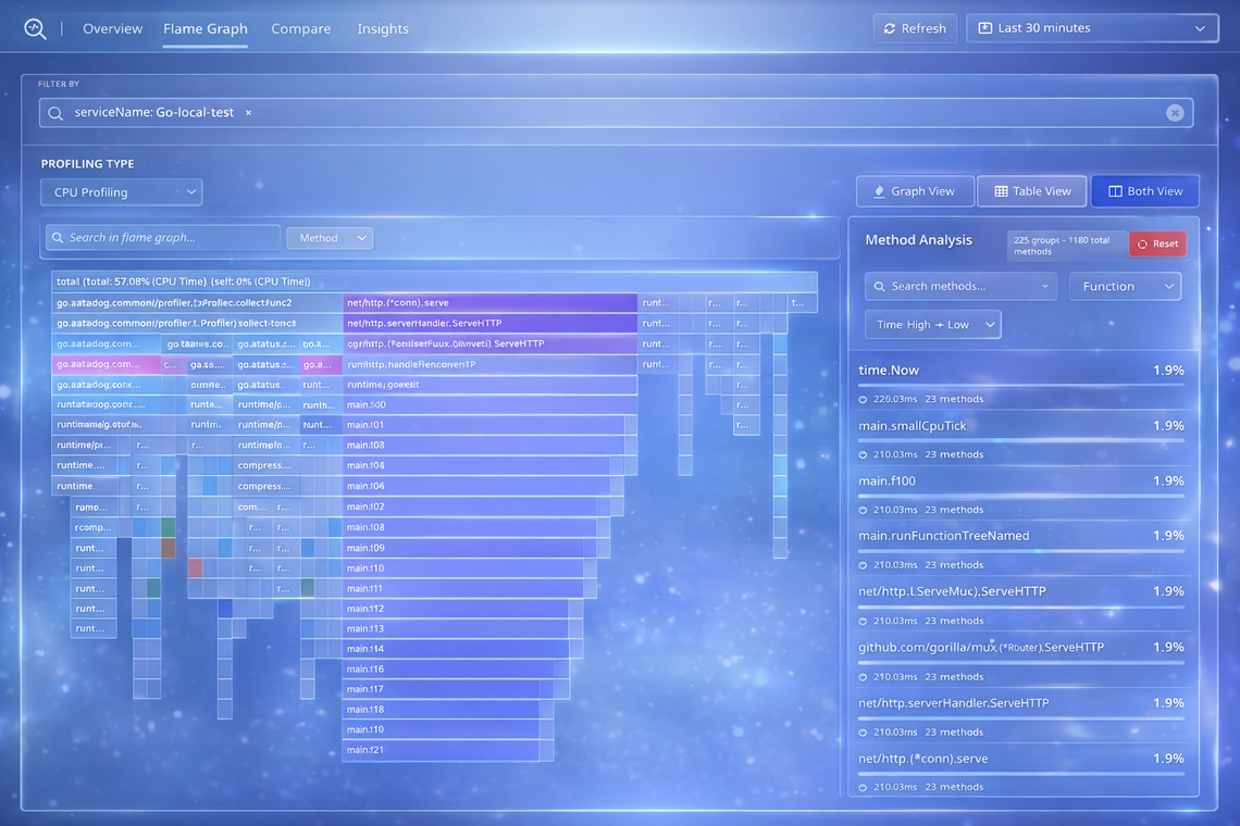 What is Continuous Profiling and How Does It Work?
