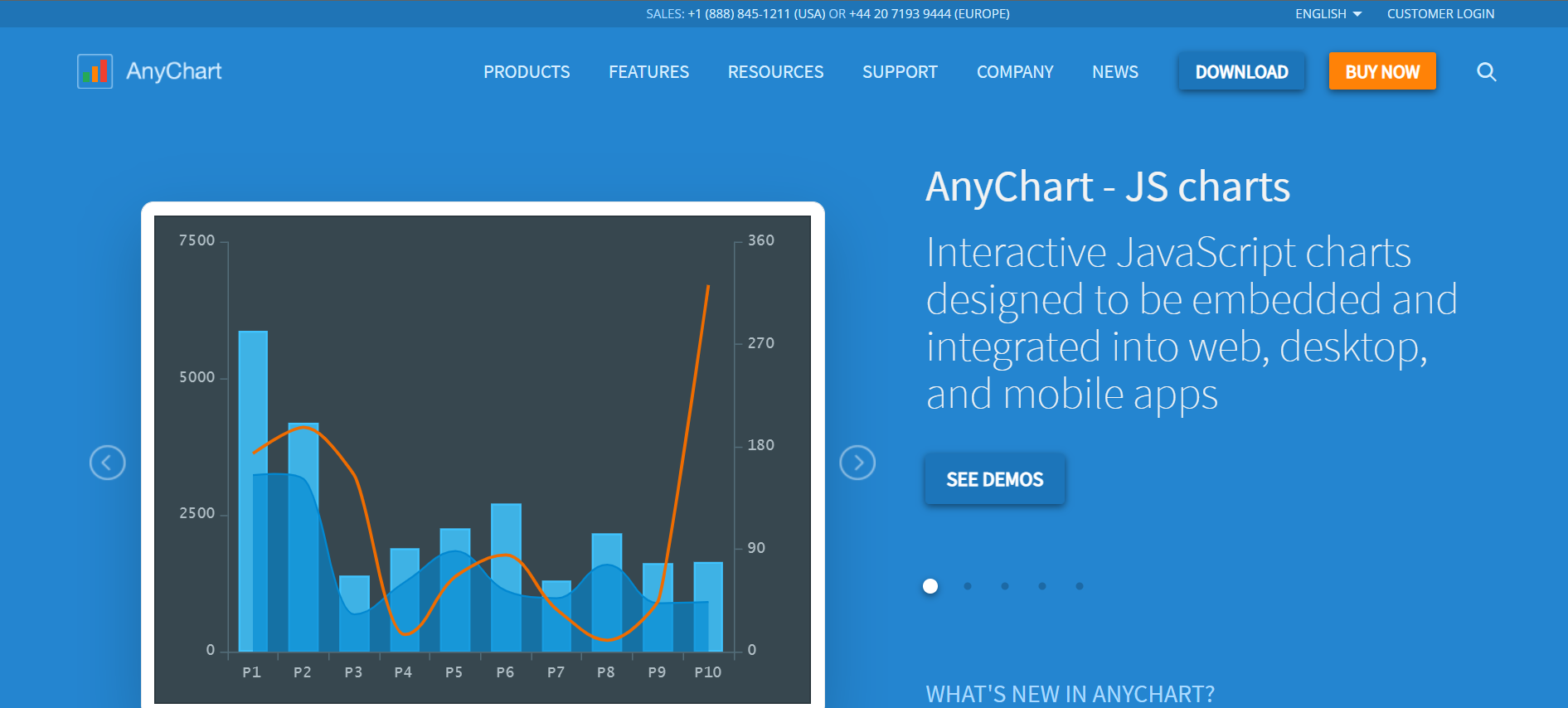 Javascript графики. ANYCHART. Библиотека Charts js. График библиотеки js. GPU js графики.