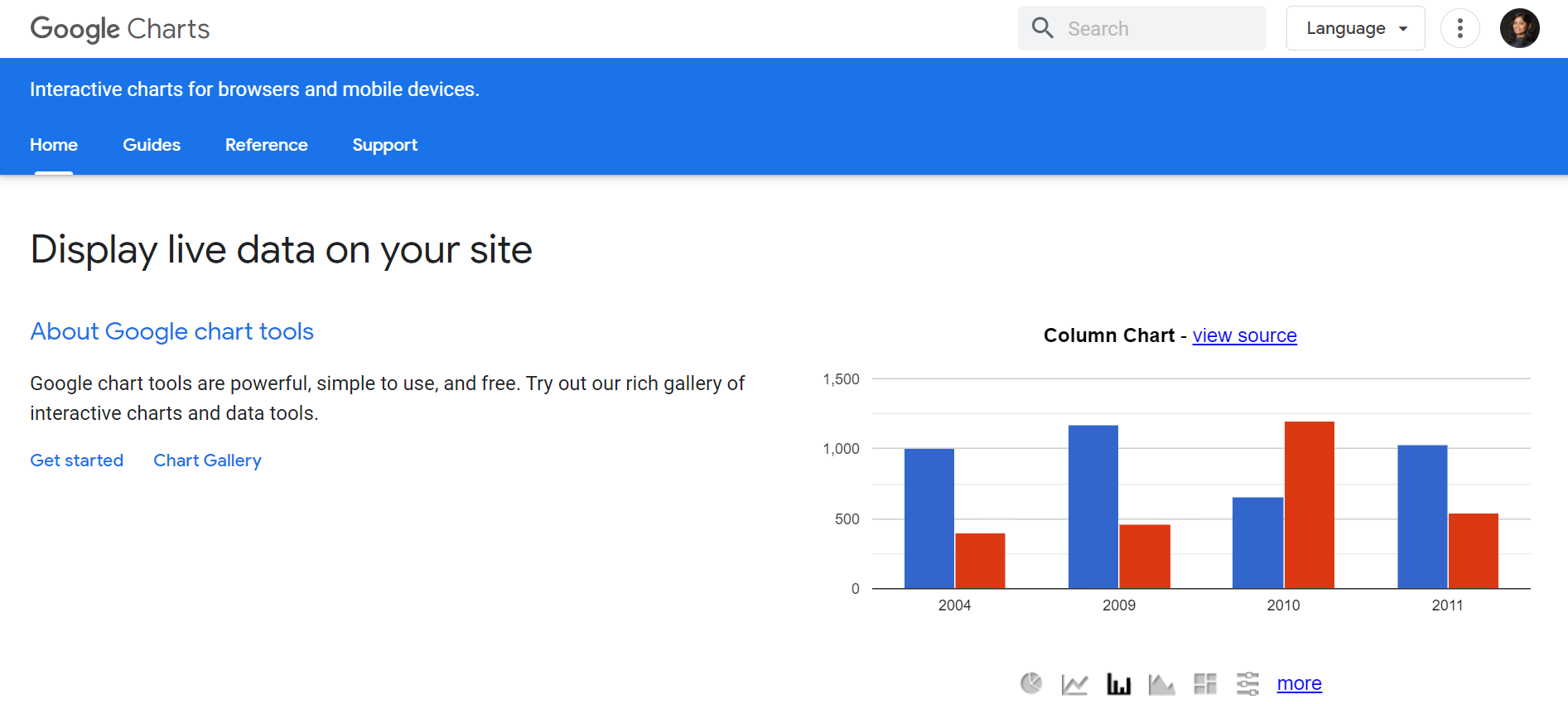 15 Best JavaScript Chart Libraries in 2024