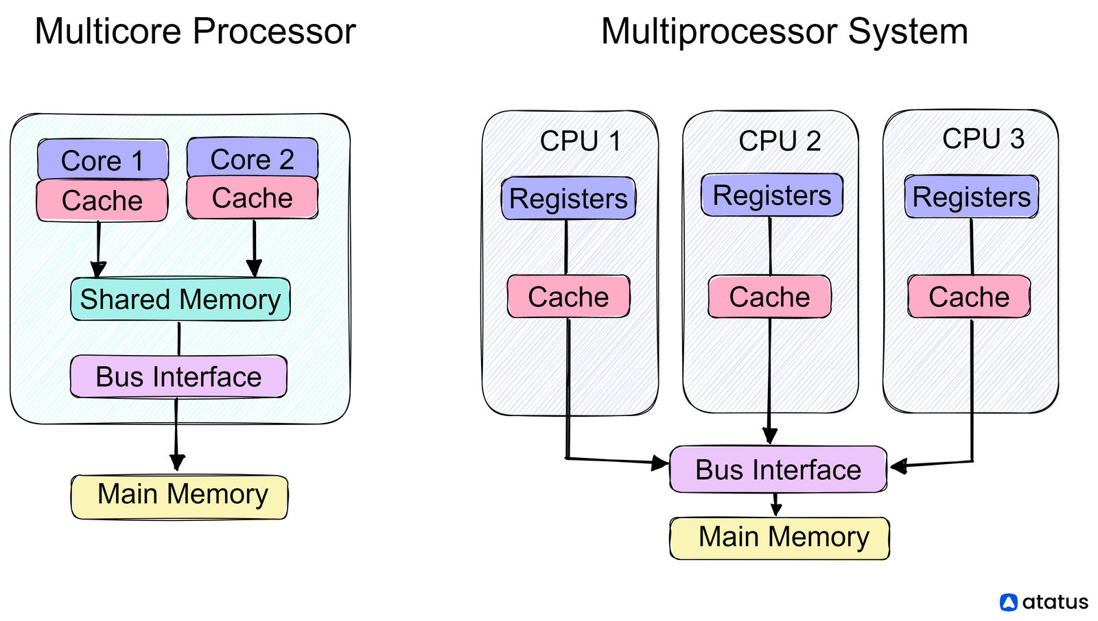 Understanding Load Average in Linux