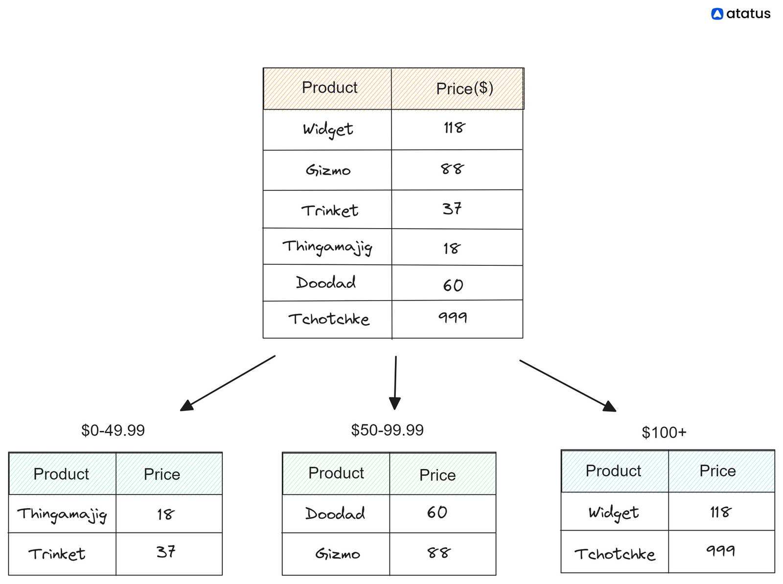 Database Sharding What is it, and How it Works?