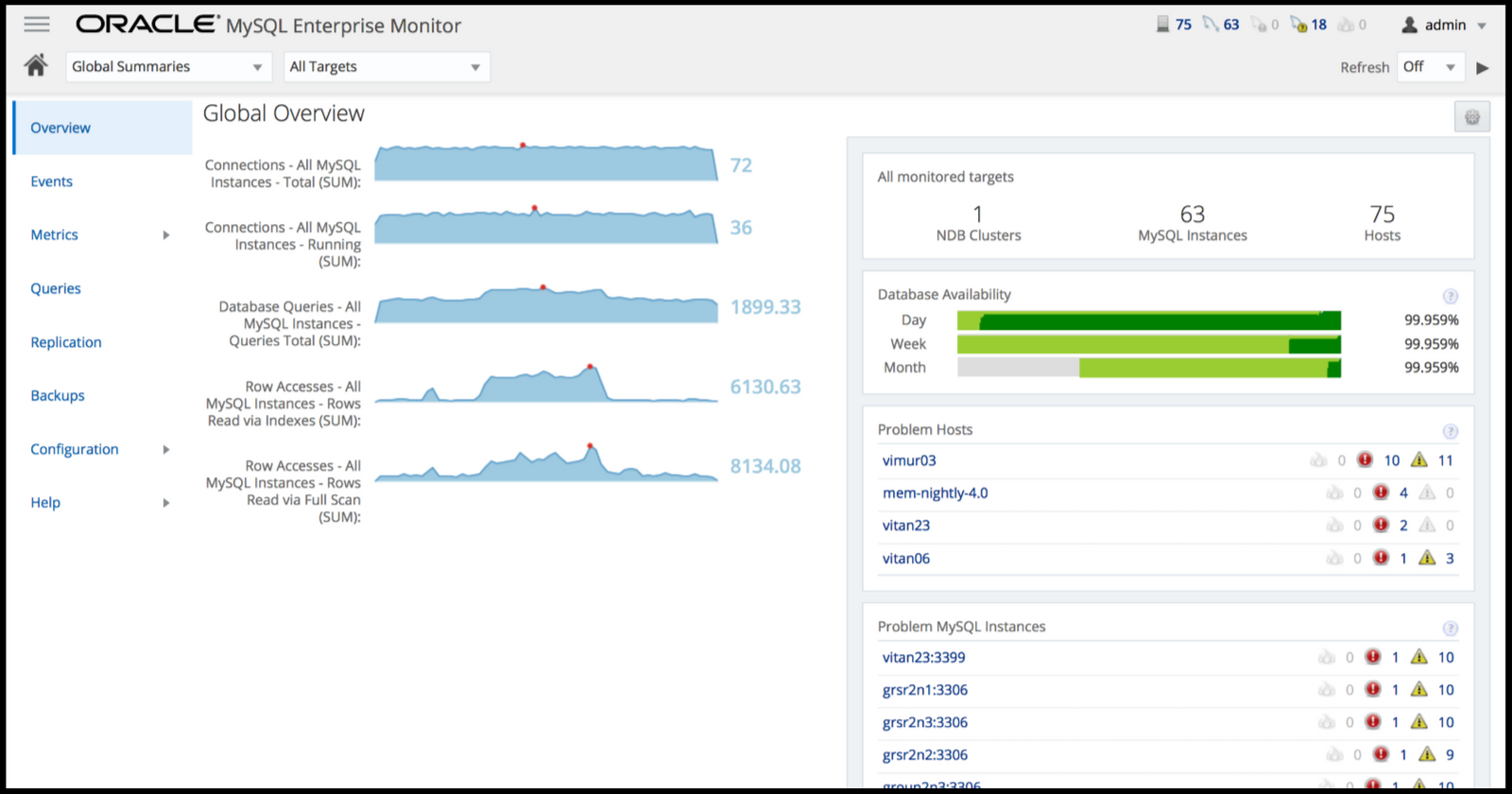 Top 10 MySQL Monitoring Tools in 2025