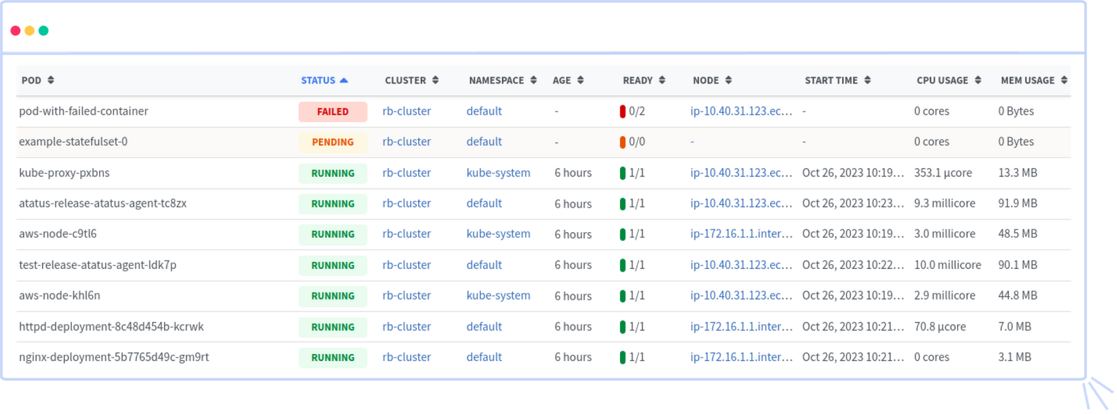 Top 6 Kubernetes Monitoring Tools