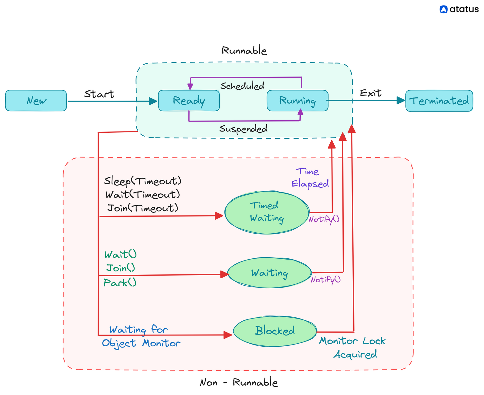 JVM Thread Insights How to Spot and Diagnose Waiting Threads