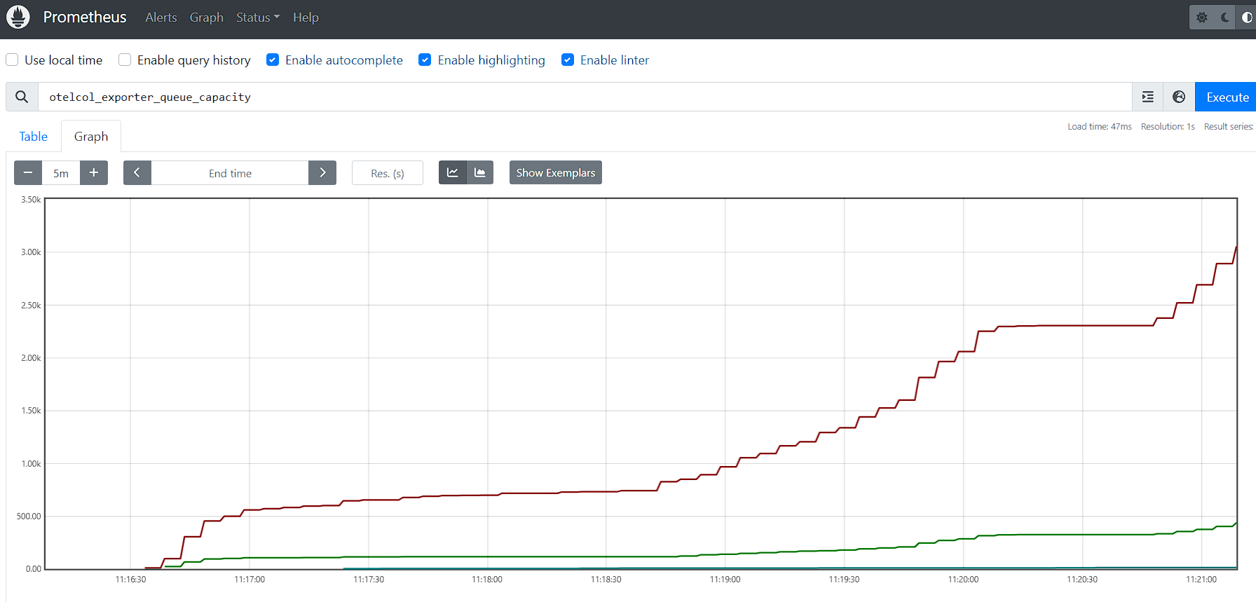Prometheus Vs Grafana A Comparative Guide To Key Differences Prometheus Vs Grafana A Comparative Guide To Key Differences