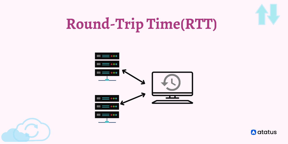 packet round trip time ping