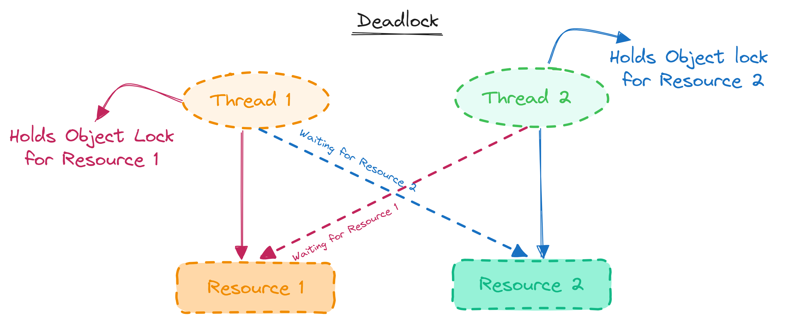 JVM Thread Insights How to Spot and Diagnose Waiting Threads