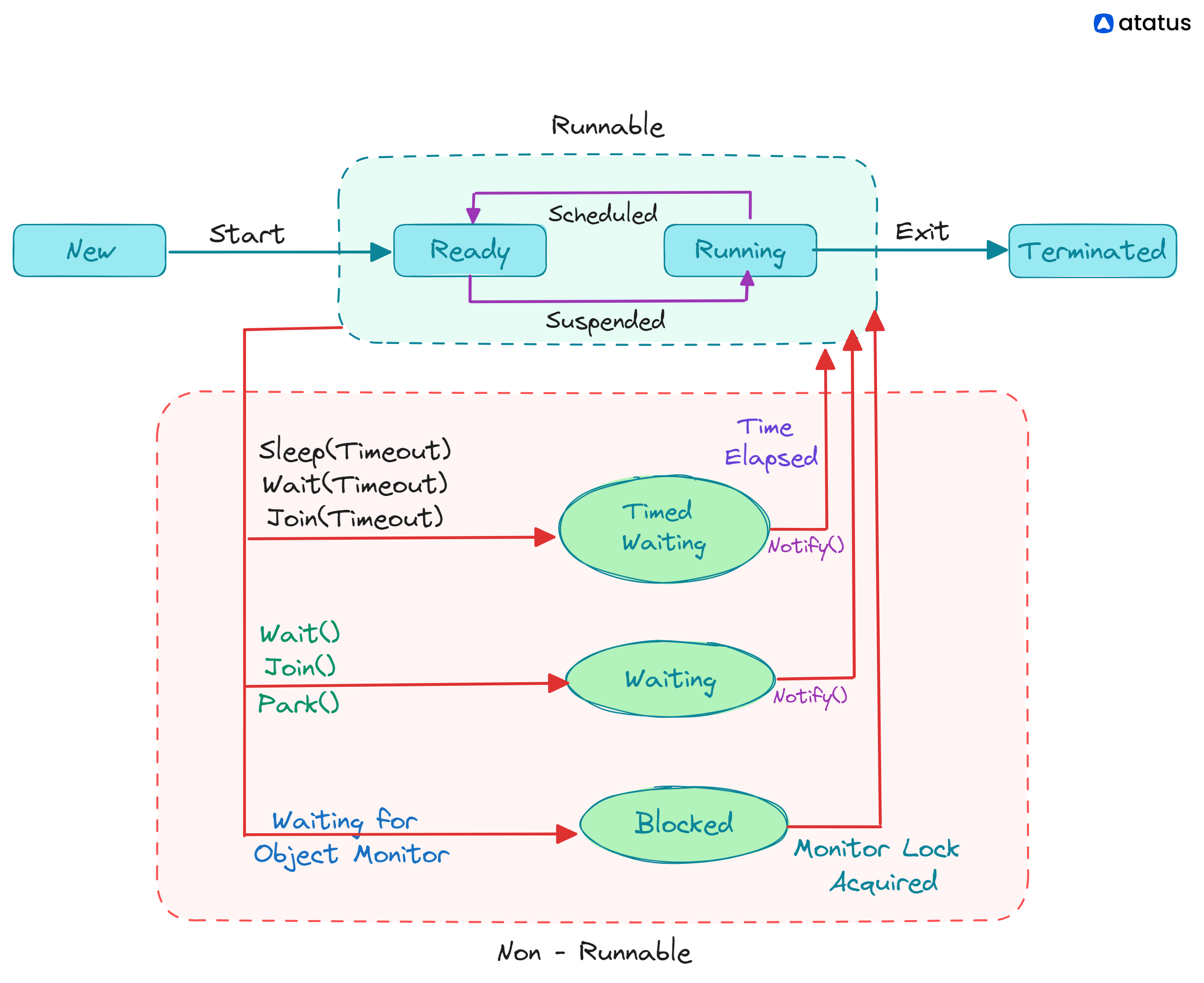JVM Thread Insights How to Spot and Diagnose Waiting Threads