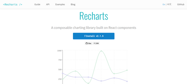 15 Best JavaScript Chart Libraries in 2024