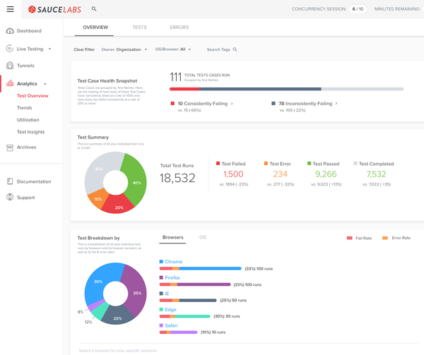 Top 8 Moesif Competitors and Alternatives in 2024