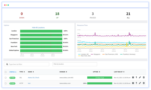 What is API Monitoring? Ways to Monitor API, Best Practices, Tools, and ...