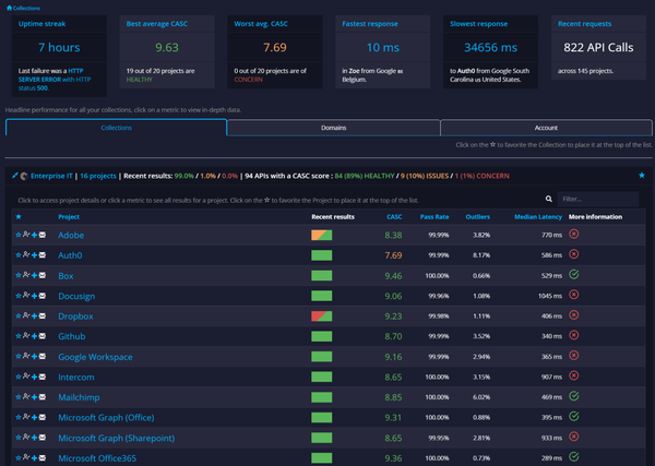 Top 7 API Analytics Tools for Your Business