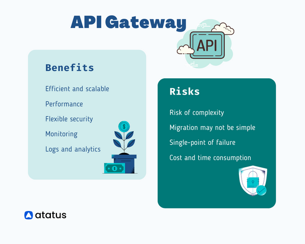A Guide for Choosing the Best API Gateway