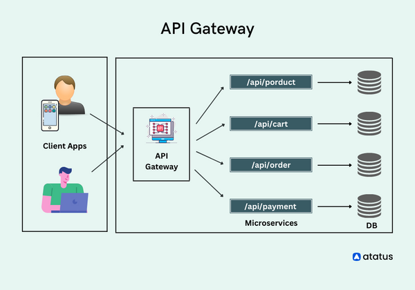 A Guide for Choosing the Best API Gateway