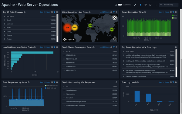 7 Best Docker Container Monitoring Tools in 2024