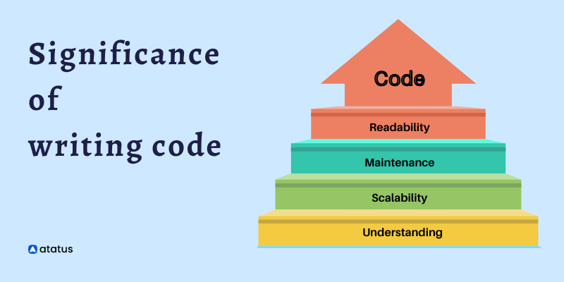 Code Like a Pro: 10 tips for aspiring coders