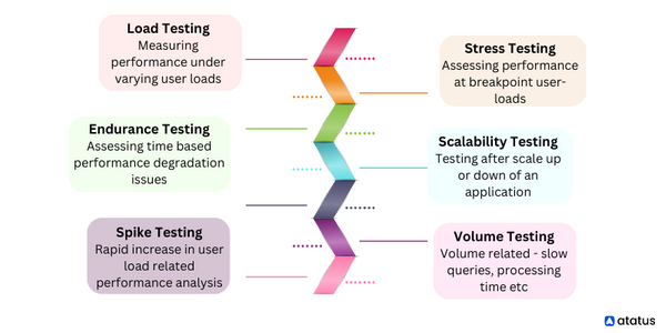 Performance Testing: Everything You Need to Know!