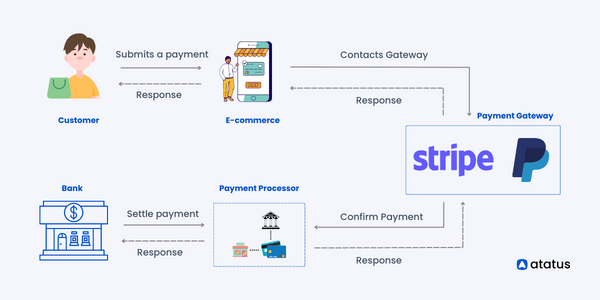 Top Payment Gateway APIs for Developers