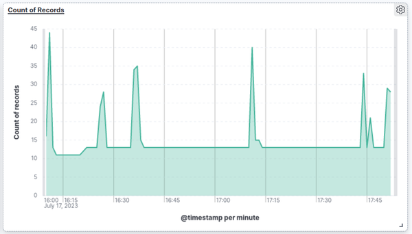 Docker Monitoring with ELK Stack