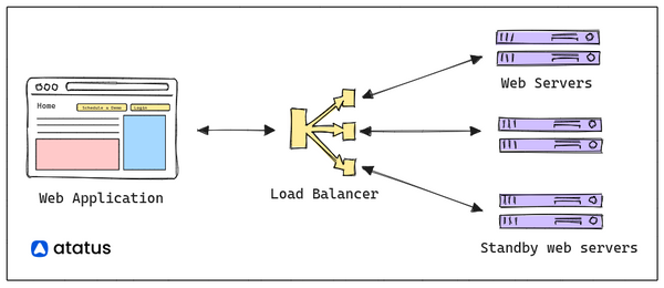 Understanding the Fallacies of Distributed System