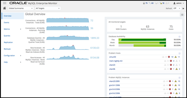 Top 10 MySQL Monitoring Tools in 2025