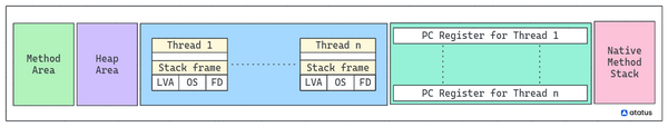 Maximizing Java Application Performance - Configuration and Tuning Tips