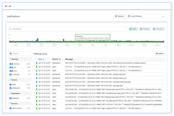 Log Tracking Tools Best Log Monitoring Tools 2025