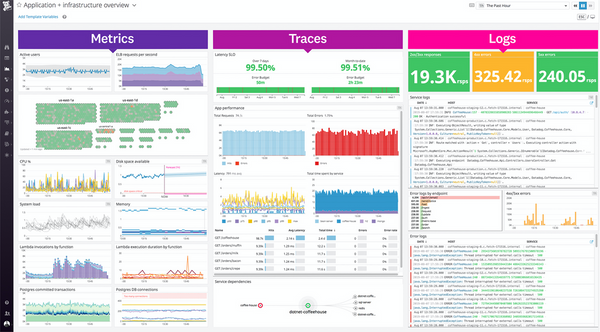 Top 10 Datadog Alternatives & Competitors in 2026 | Atatus