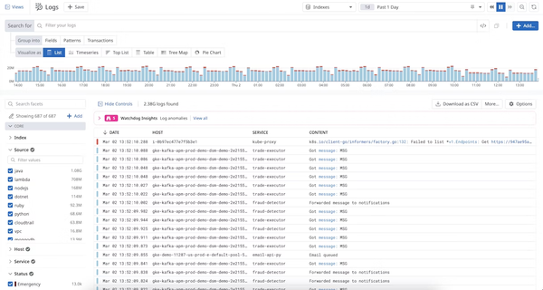 Datadog vs Splunk: A Side-by-Side Comparison [2025]