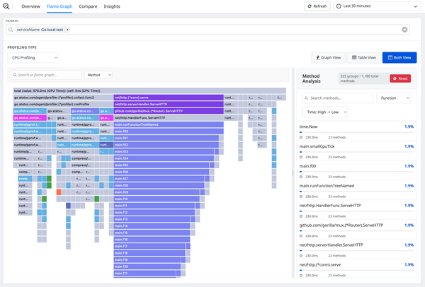 What is Continuous Profiling and How Does It Work?